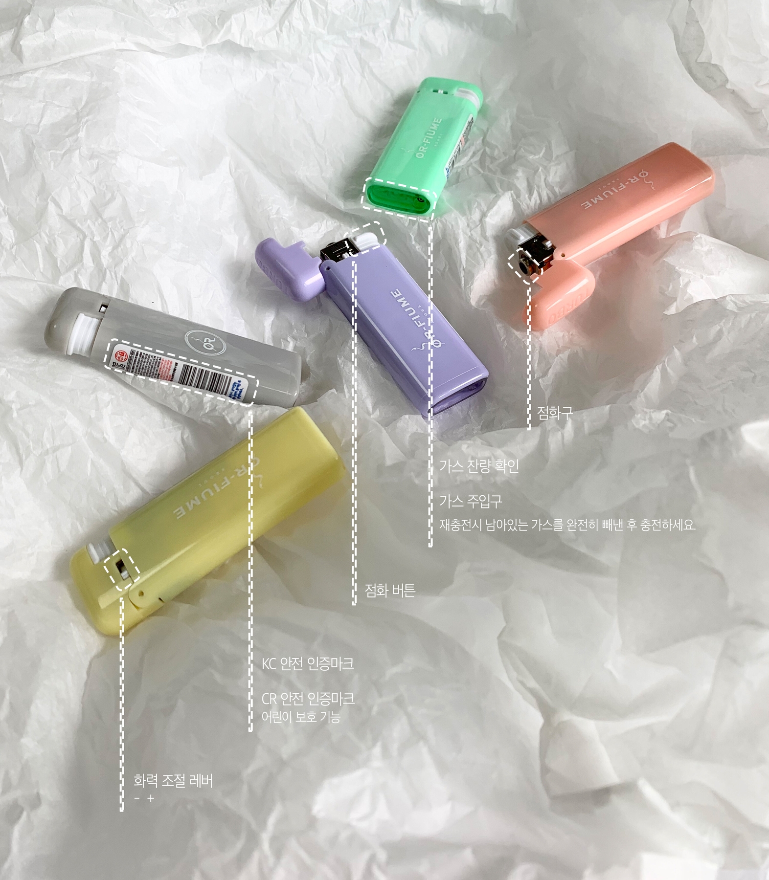 OR-FIUME SEOUL Incense Lighter Mini parts guide, gas inlet, ignition button, flame adjuster, safety marks