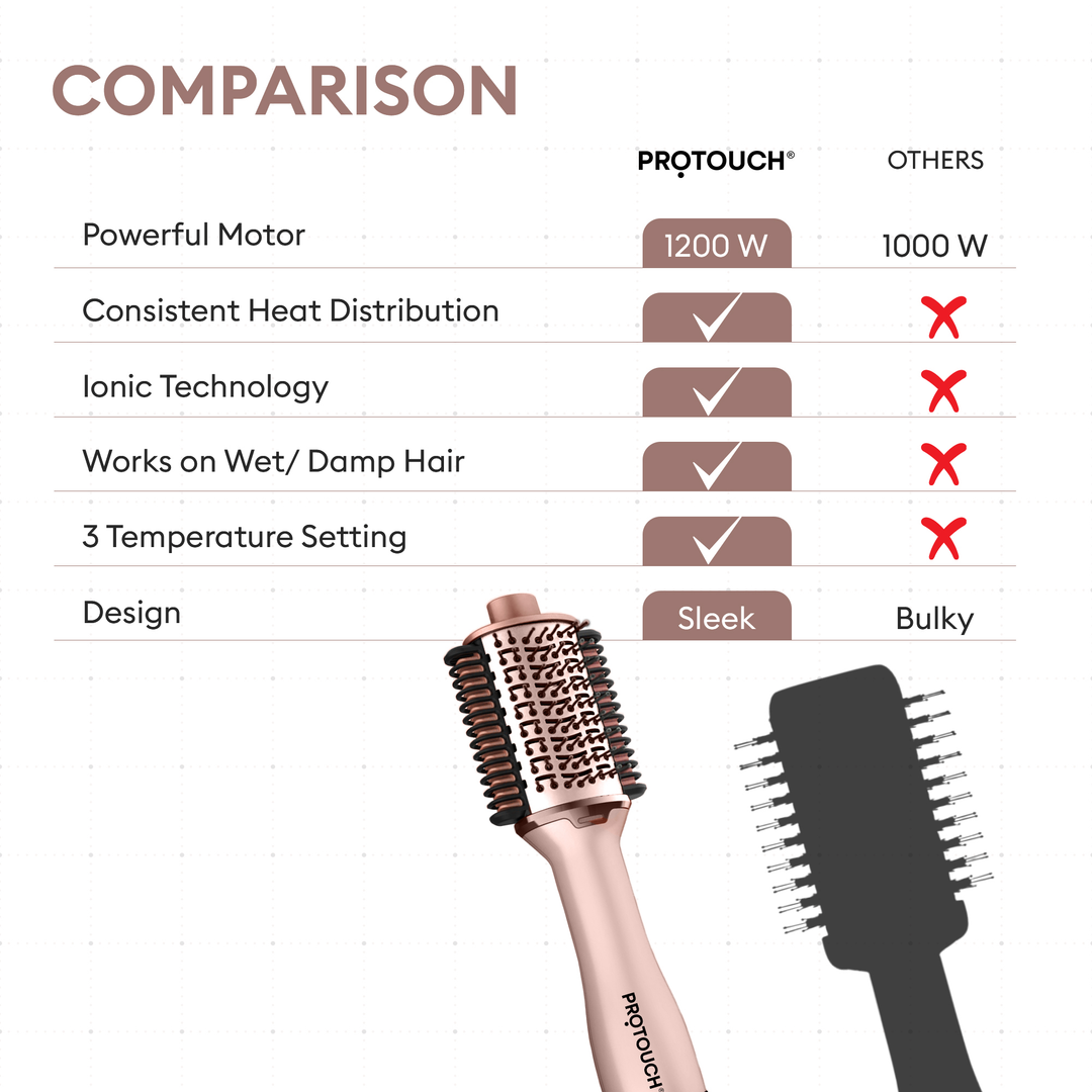Protouch Born To Shine 2-in-1 Styling Blow Brush 1200W comparison chart