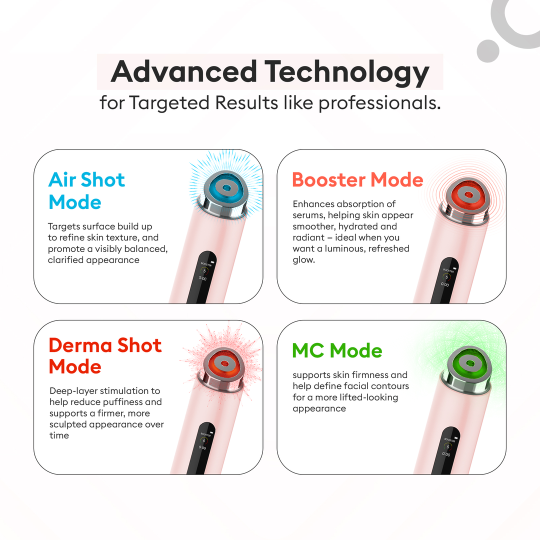 Protouch Glow Pro Microcurrent Facial Toning Device BLUSH Air Shot, Booster, Derma Shot, MC modes