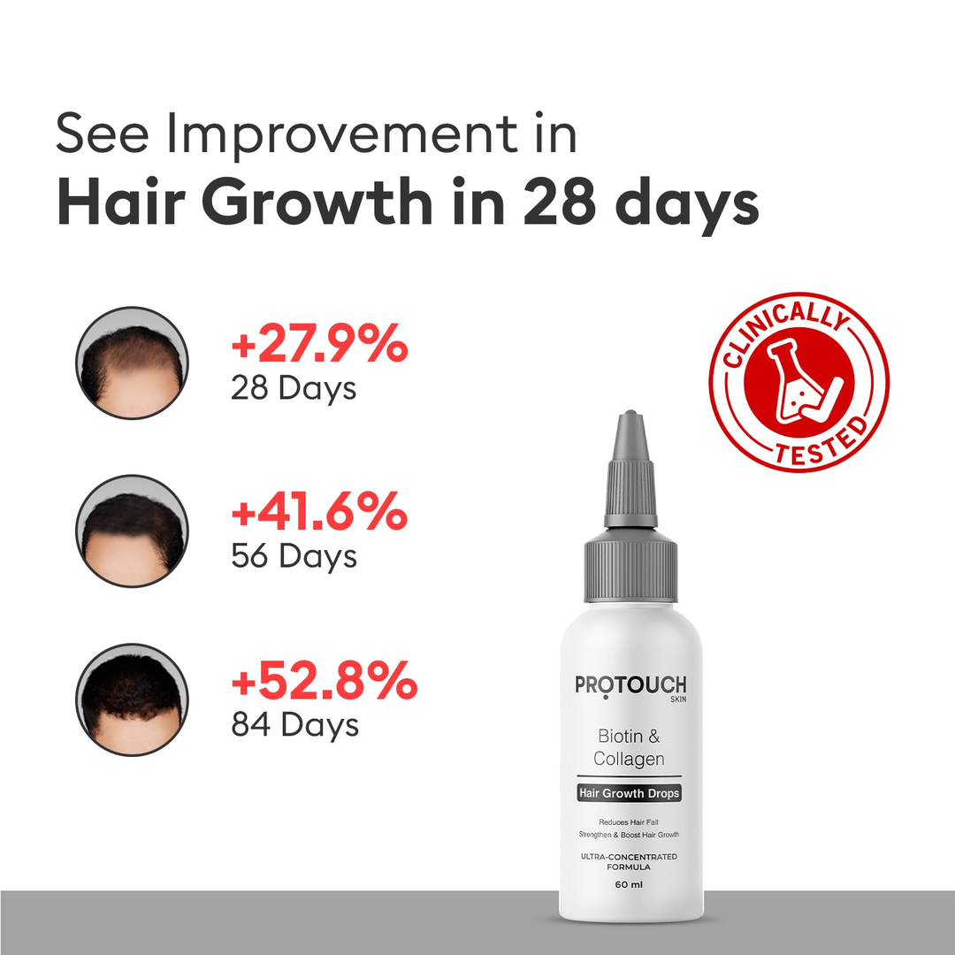 Protouch Biotin & Collagen Hair Growth Drops 60ml clinical results in 28, 56, 84 days