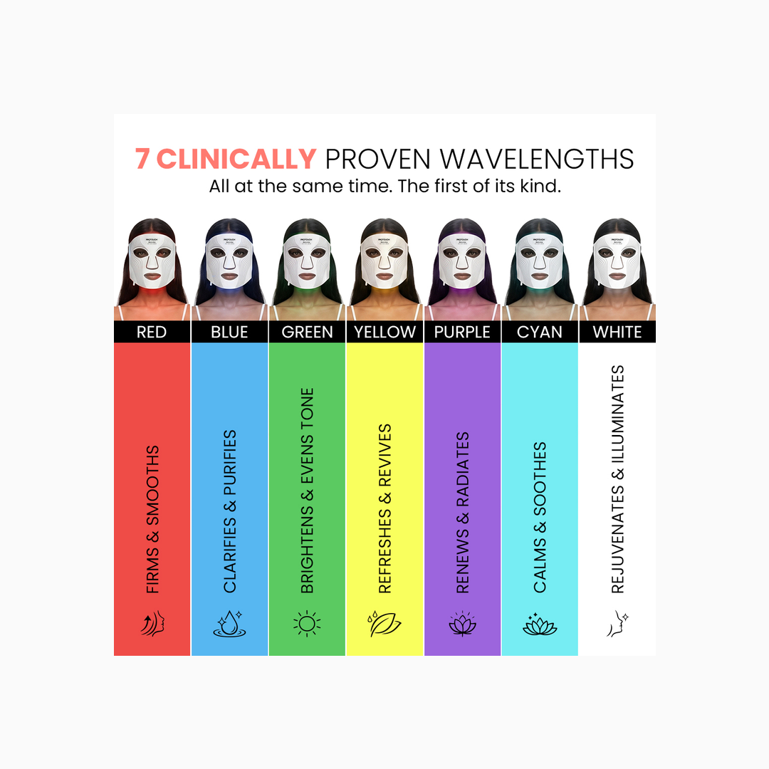Protouch Spectra Glow LED Face Mask 7 wavelengths light colour chart