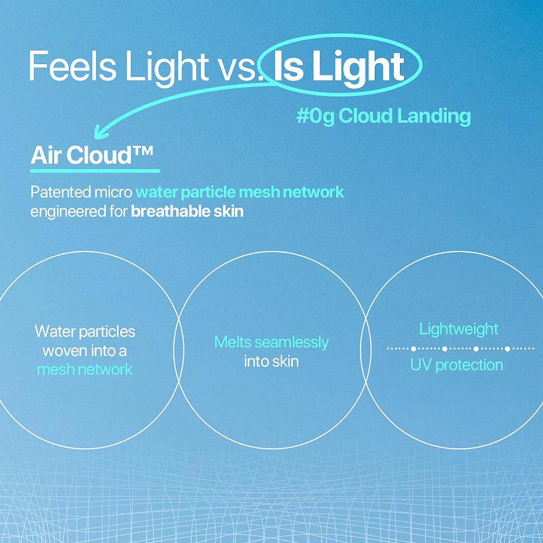 VT PDRN Air Cloud Sunscreen Air Cloud technology water particle mesh network explained