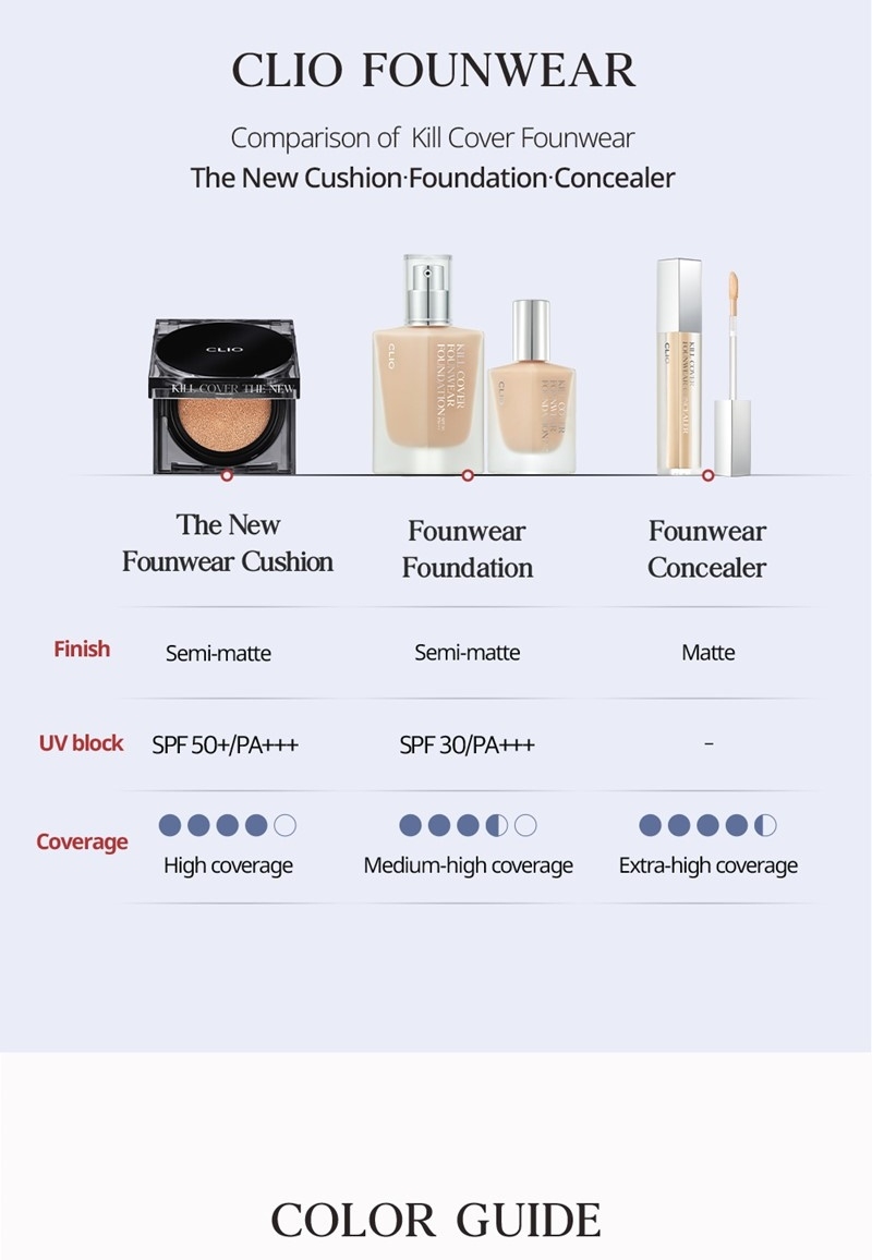 Clio Kill Cover Founwear Concealer vs cushion and foundation comparison chart finish coverage