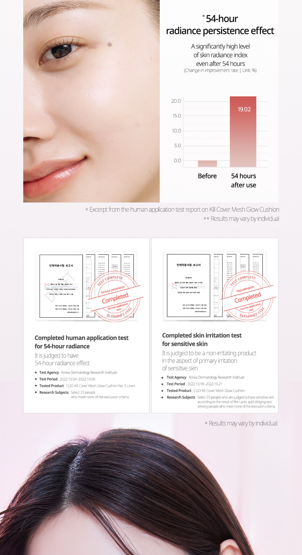 Clio Kill Cover Mesh Glow Cushion 54-hour radiance and sensitive skin irritation test results