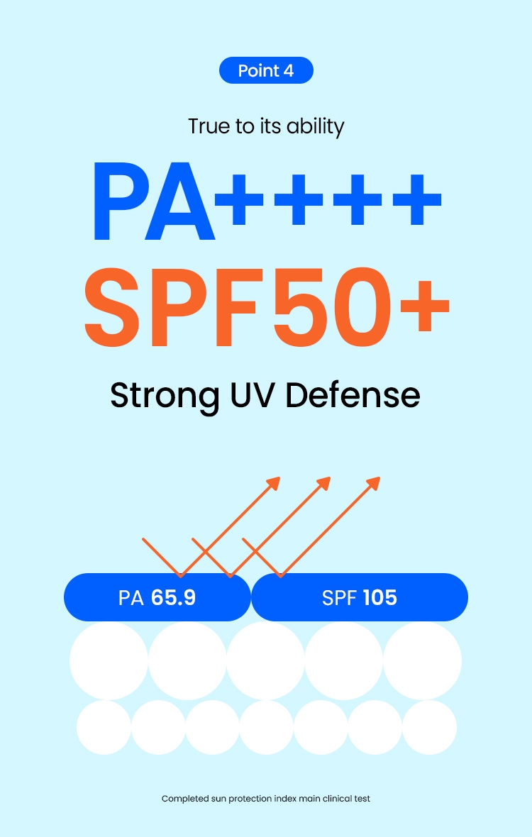 Beplain SUNMUSE Moisture Sunscreen SPF50+ PA++++ strong UV defense, PA 65.9 SPF 105 test