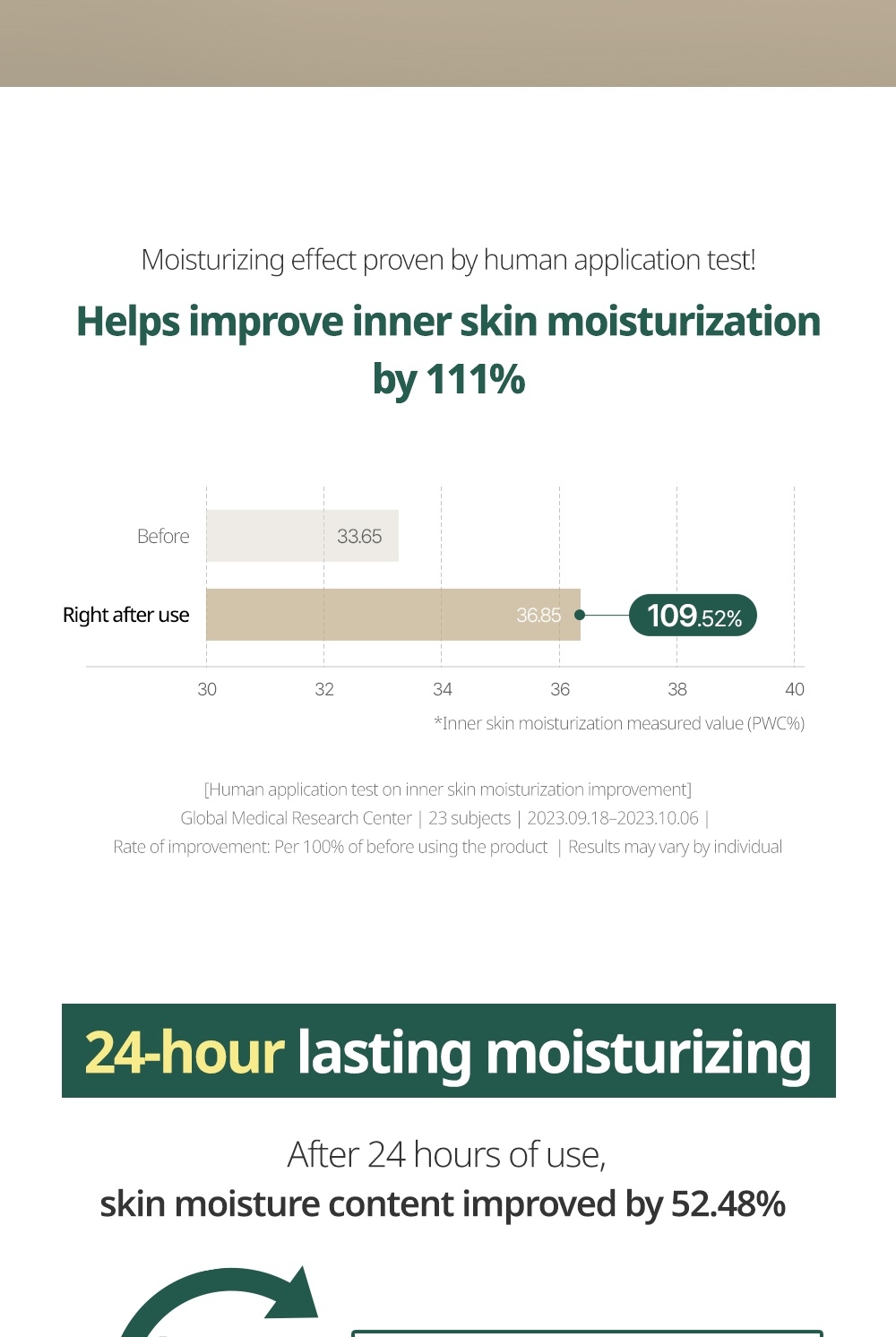 Goodal Vegan Rice Milk Moisturizing Cream inner skin moisturization test before and after