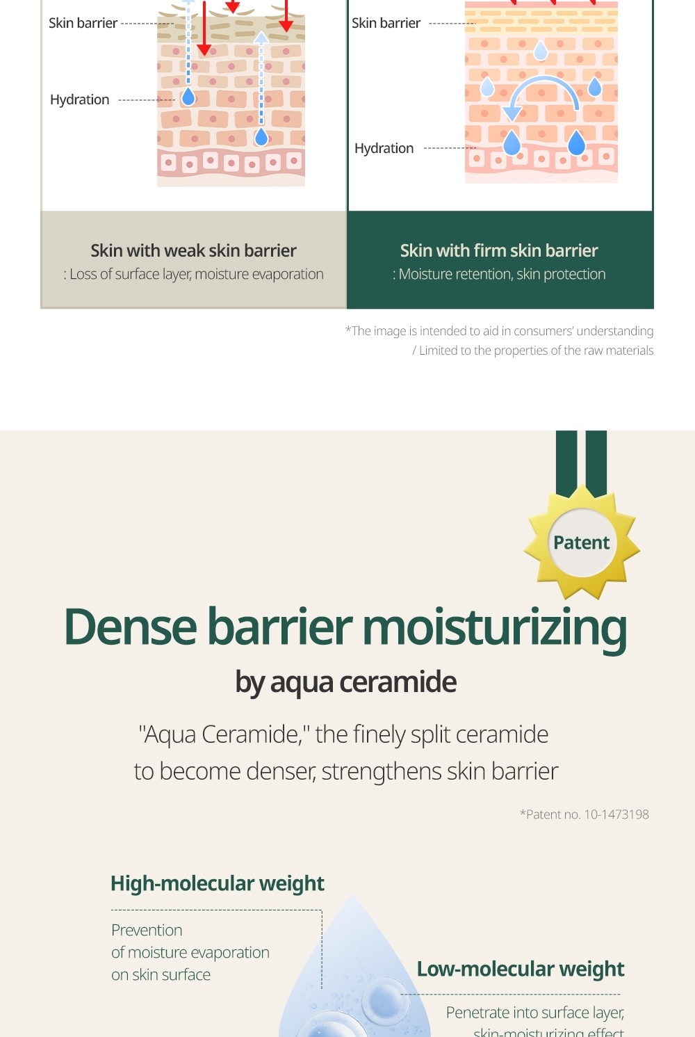 Goodal Vegan Rice Milk Moisturizing Cream aqua ceramide weak vs firm skin barrier diagram