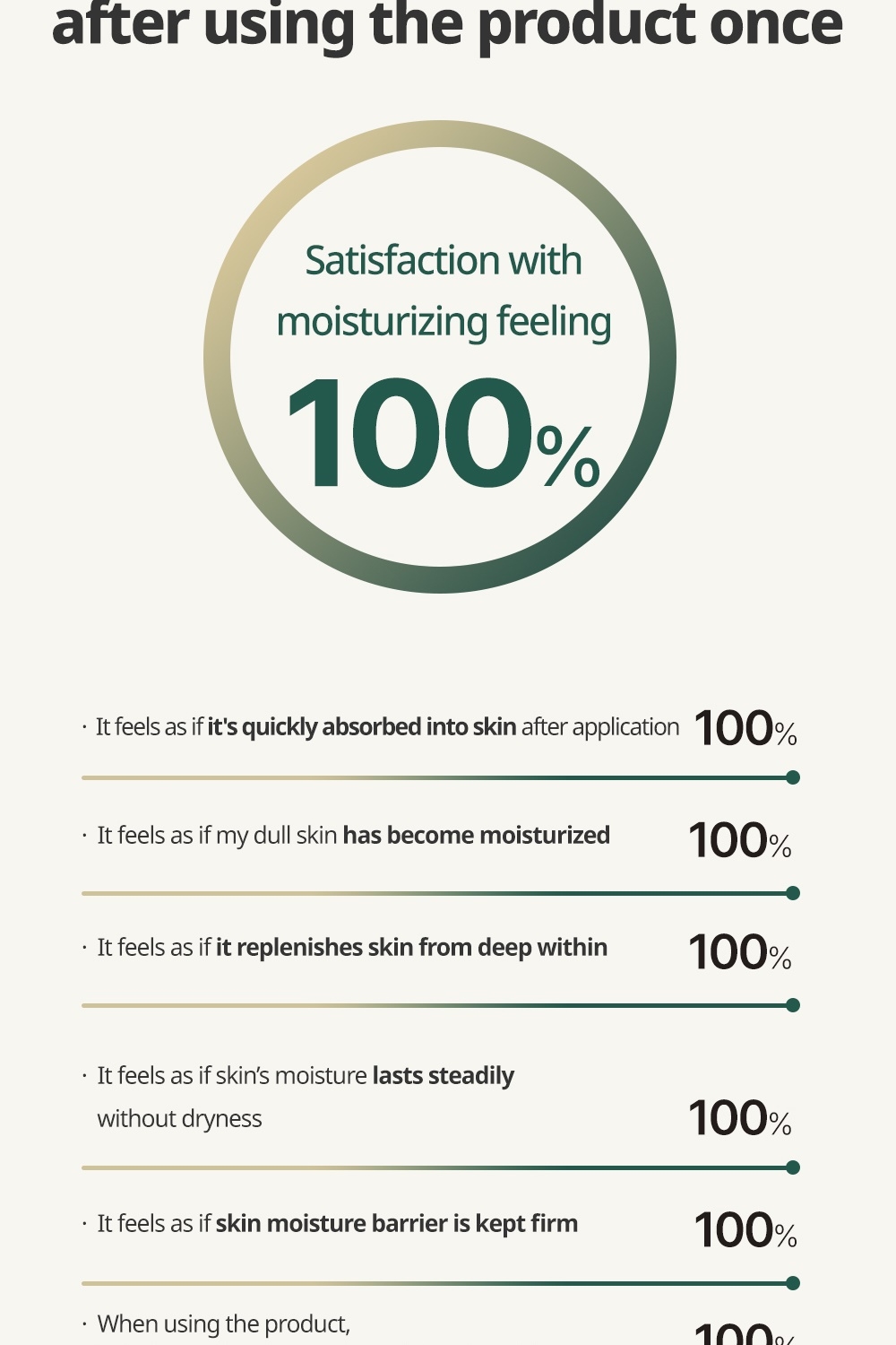 Goodal Vegan Rice Milk Moisturizing Toner user satisfaction survey results