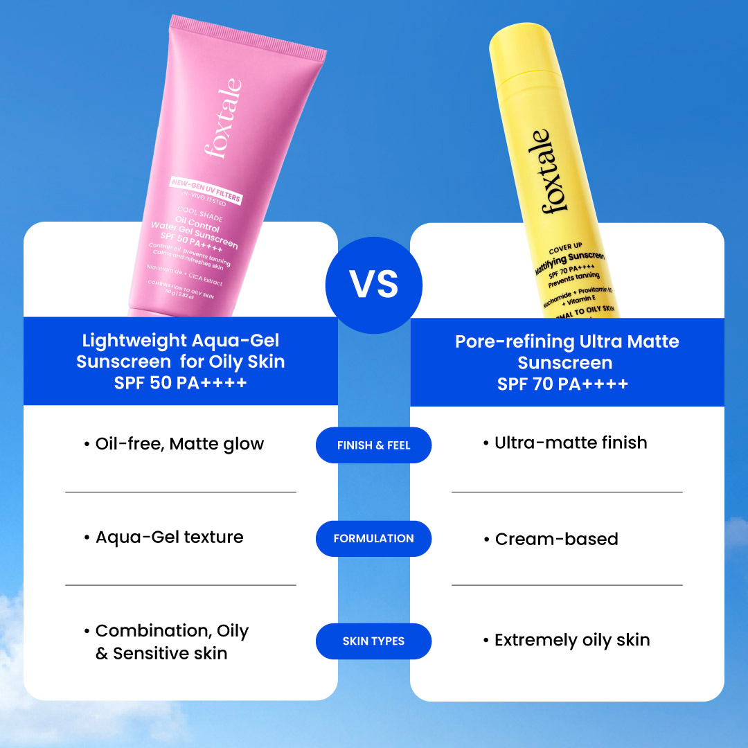 Foxtale In-Vivo Tested Lightweight Aqua-Gel Sunscreen for Oily Skin | SPF 50 PA++++ | 80 ml – image 7 of 9