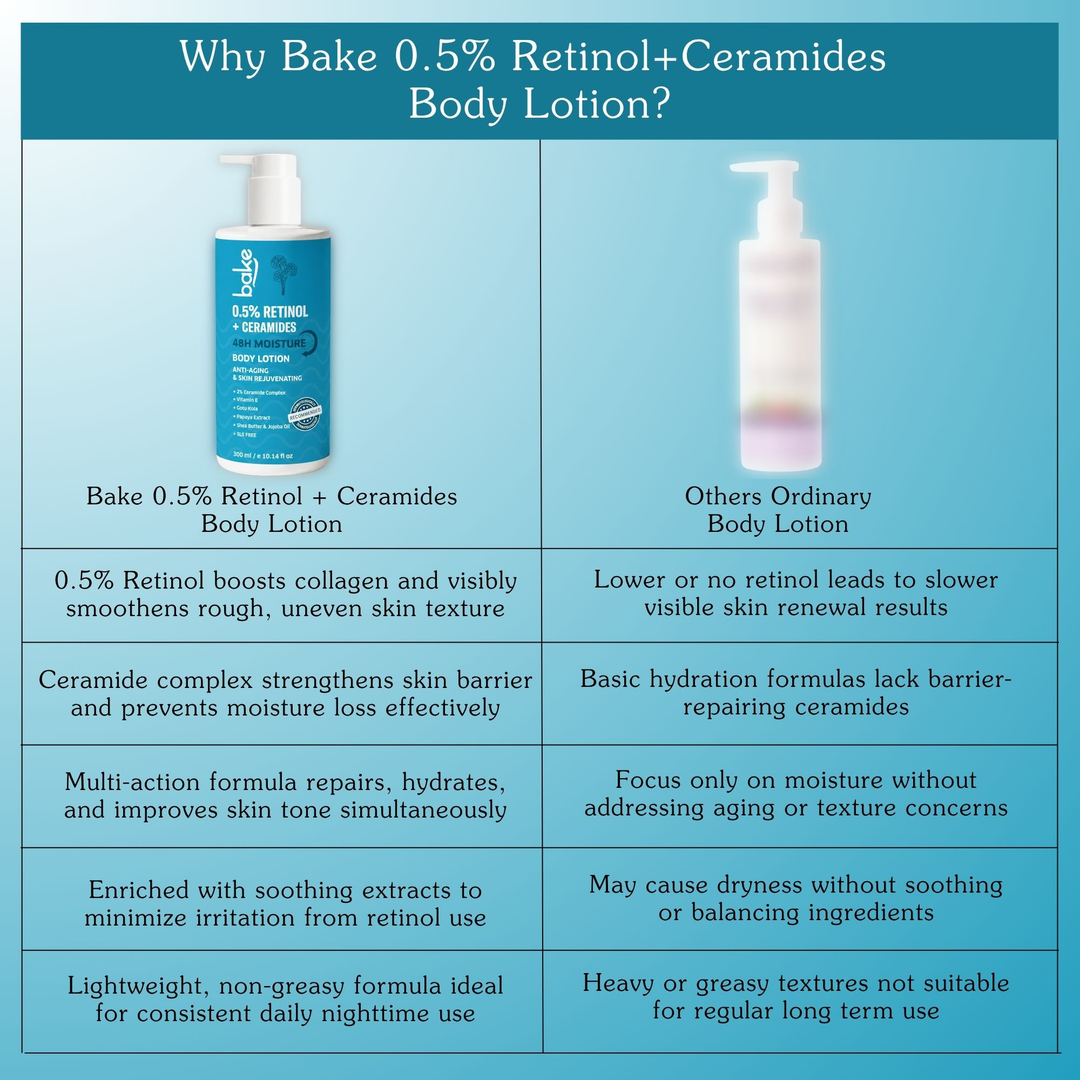 BAKE 0.5% Retinol + Ceramides Body Lotion comparison chart vs ordinary body lotion
