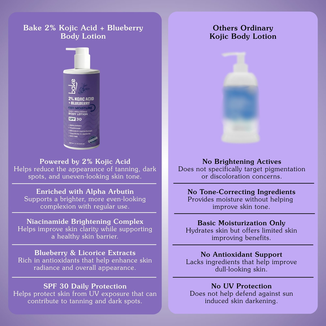 BAKE 2% Kojic Acid Blueberry Body Lotion SPF 30 comparison with ordinary kojic body lotion