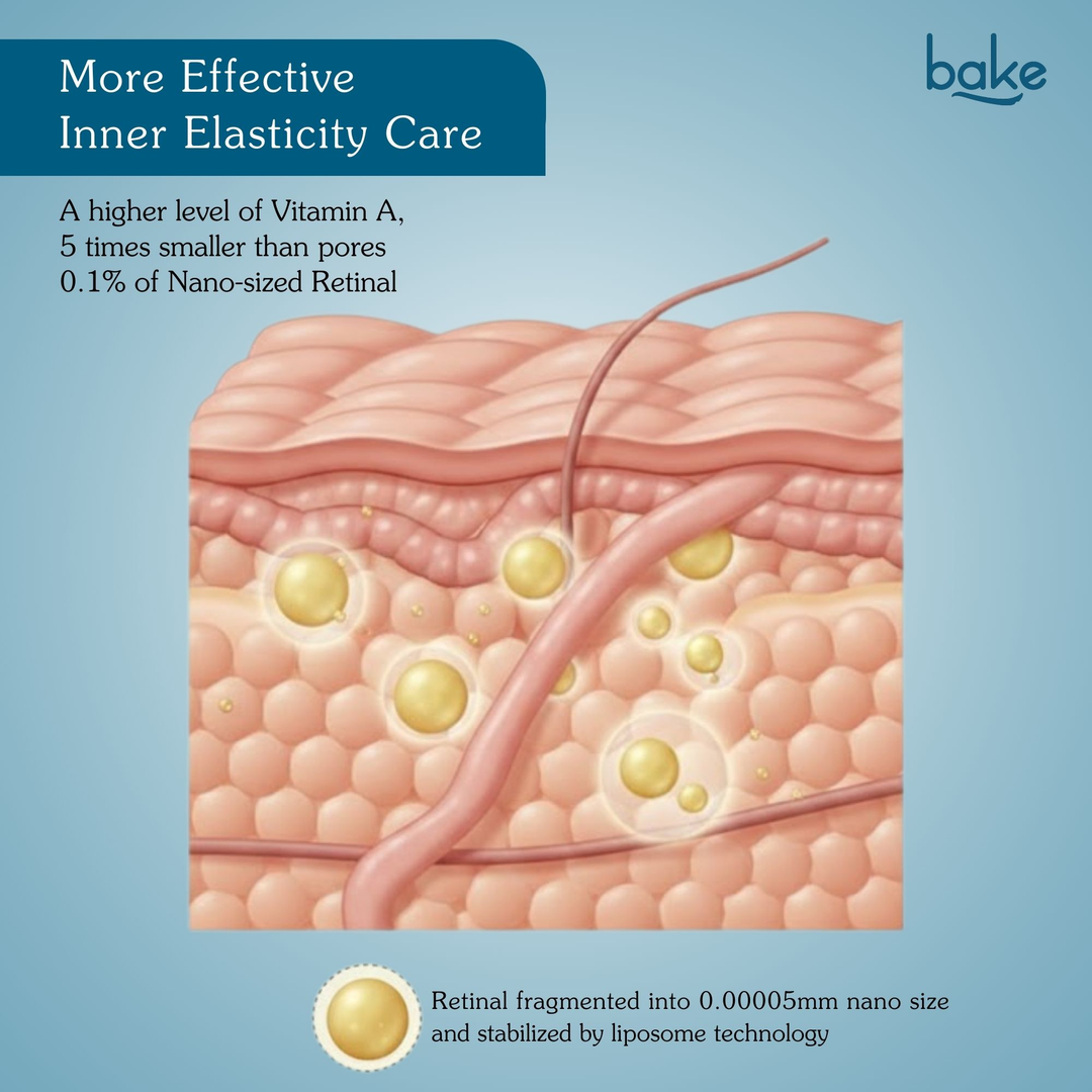 BAKE 0.1% Retinal Night Cream nano-sized retinaldehyde liposome technology skin penetration diagram