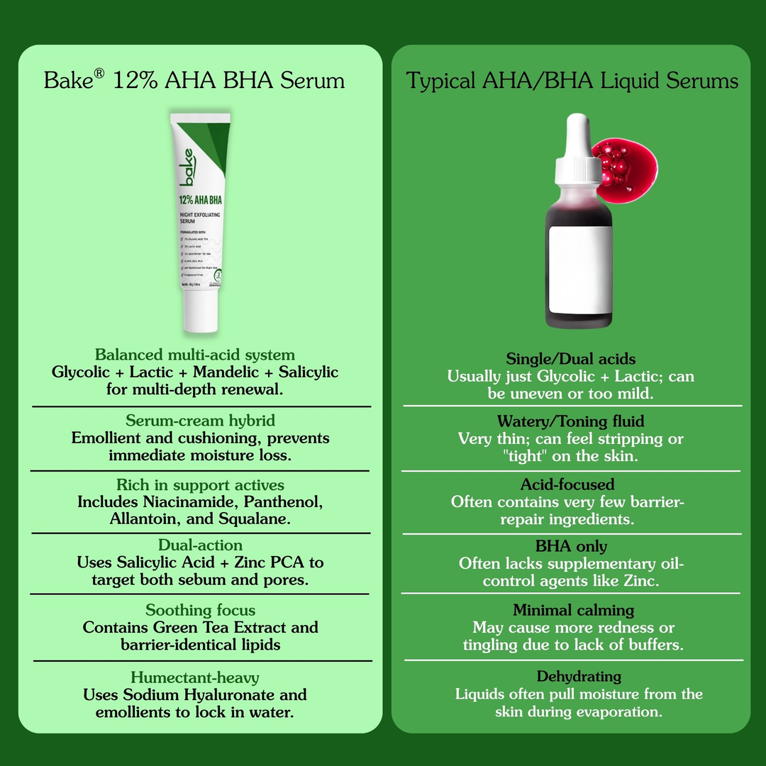 BAKE 12% AHA BHA Night Exfoliating Serum with Salicylic Acid for Smooth Skin, Pore Refining & Cell Turnover 30 g – image 8 of 8