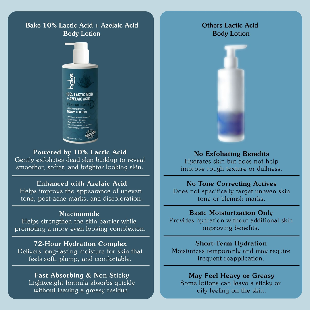 BAKE 10% Lactic Acid + Azelaic Acid Body Lotion comparison with other lactic acid body lotions