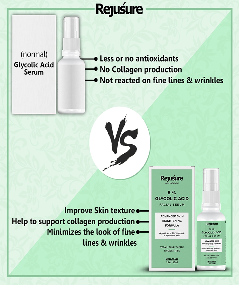 Rejusure Glycolic Acid Advanced Skin Brightening Formula Face Serum – 30 ml – image 4 of 7