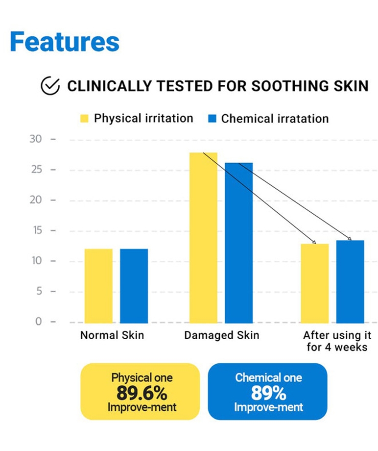 Realbarrier Aqua Relief Gel Cream - 50ml – image 2 of 5