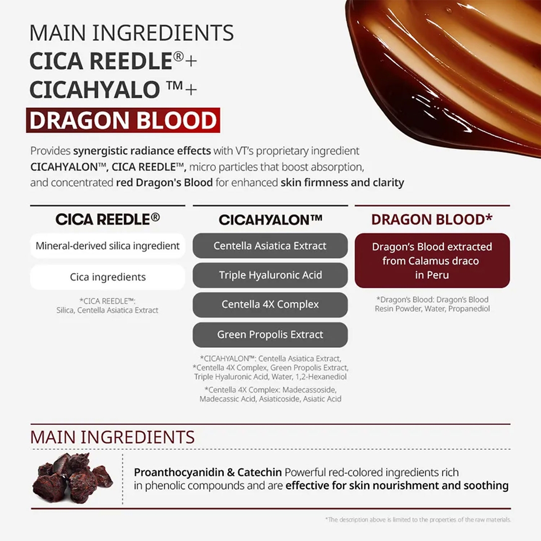 VT Red Booster Reedle Shot 300 main ingredients Cica Reedle, CICAHYALON, Dragon Blood