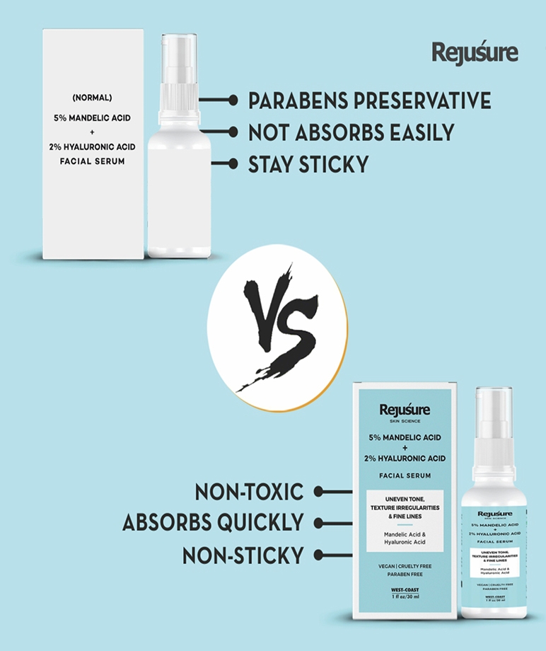 Rejusure Mandelic Acid 5% + Hyaluronic Acid 2% Facial Serum comparison, absorbs quickly, non-sticky, paraben free