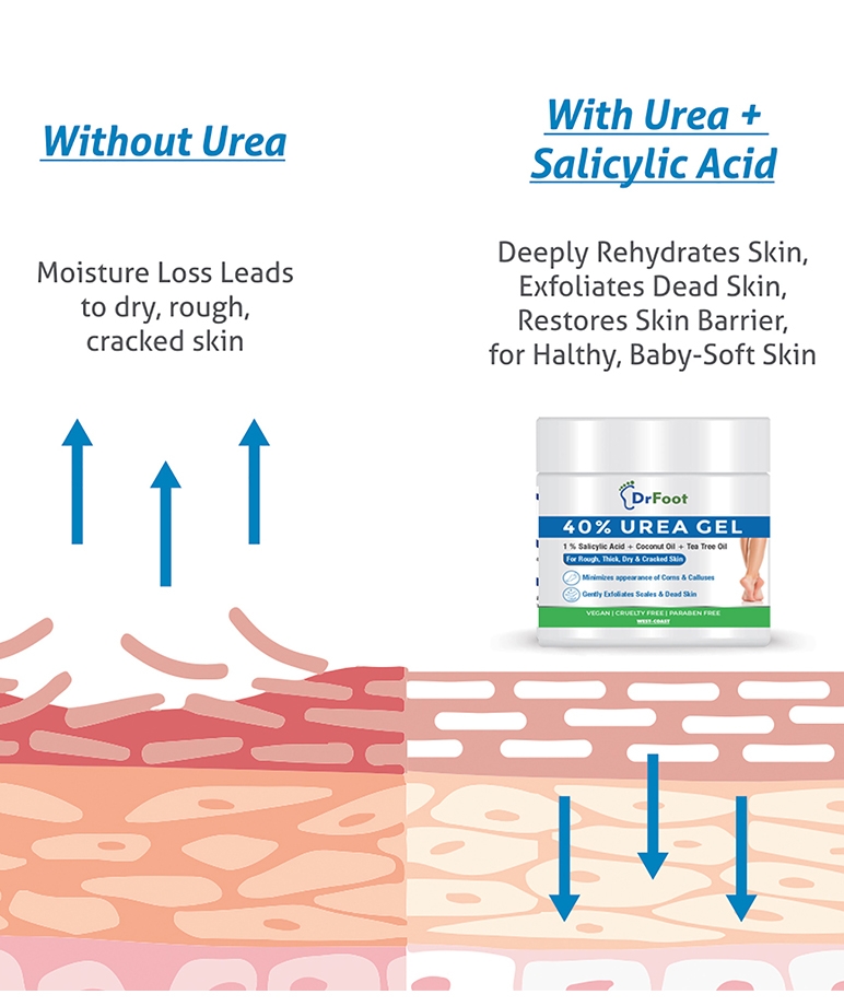 Dr Foot 40% Urea Gel with 1% Salicylic Acid Foot Cream-100 gm – image 8 of 9
