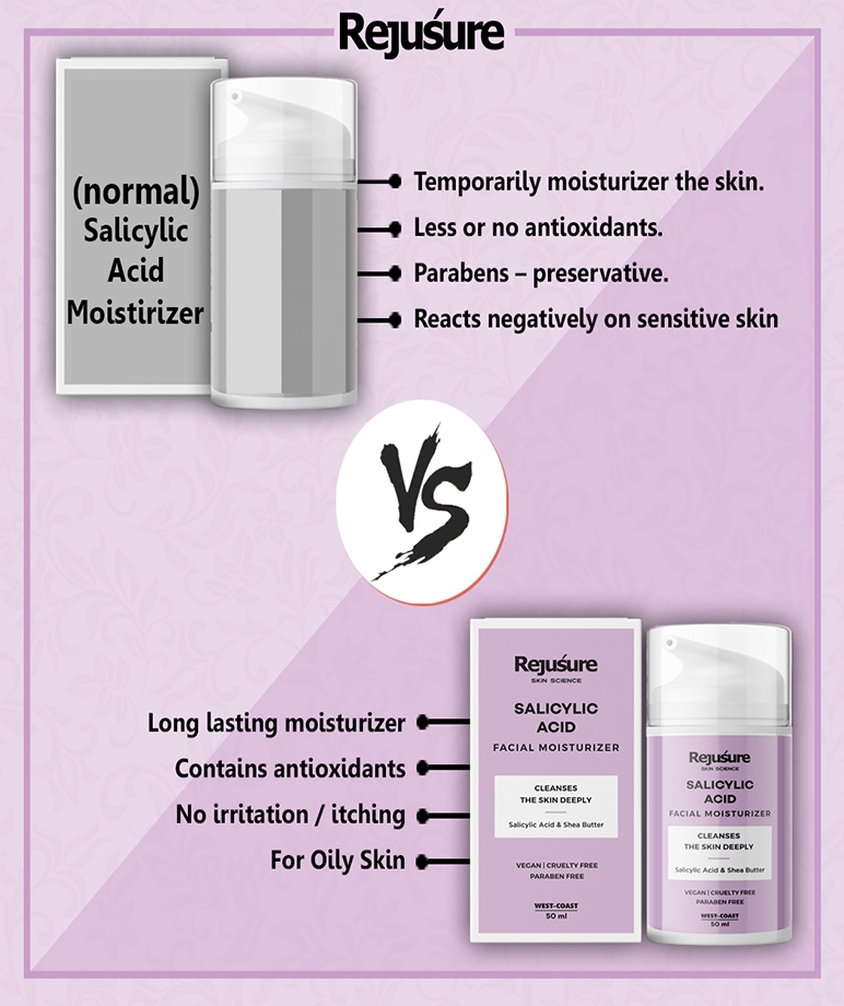 Rejusure Salicylic Acid Non Greasy Moisturizer for Acne Skin– 50ml – image 4 of 7
