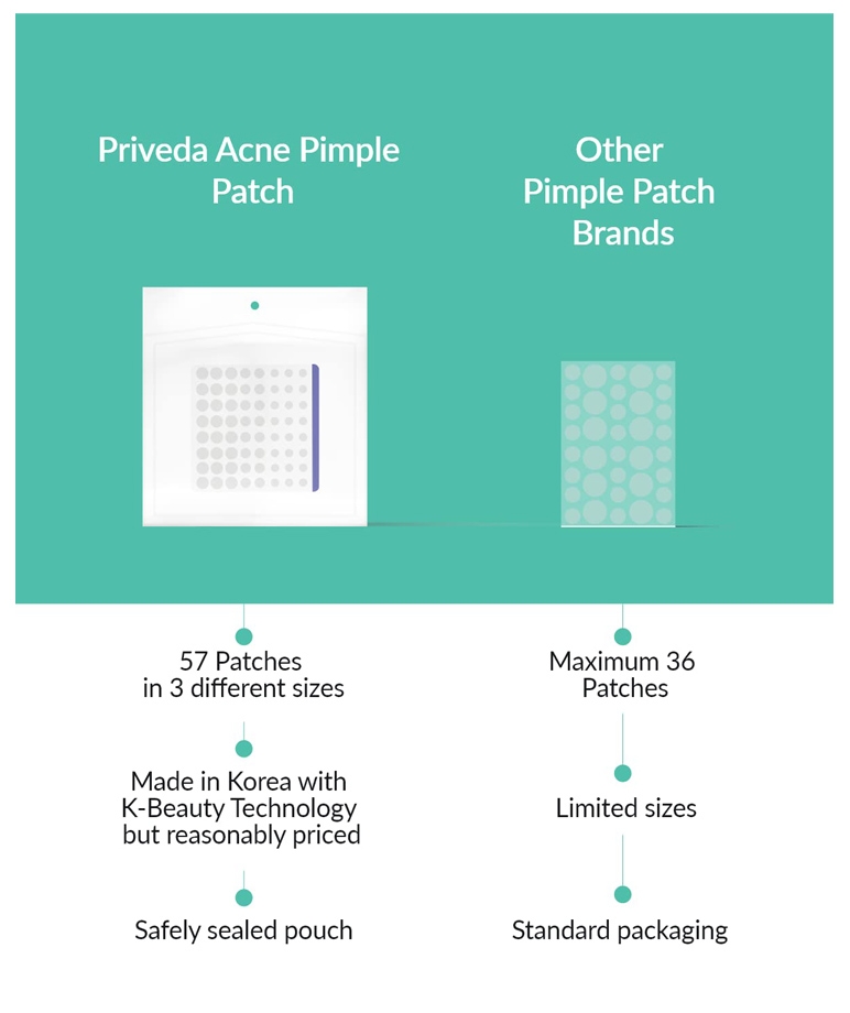 Priveda Acne Pimple Patch 57 patches in 3 sizes vs other pimple patch brands comparison