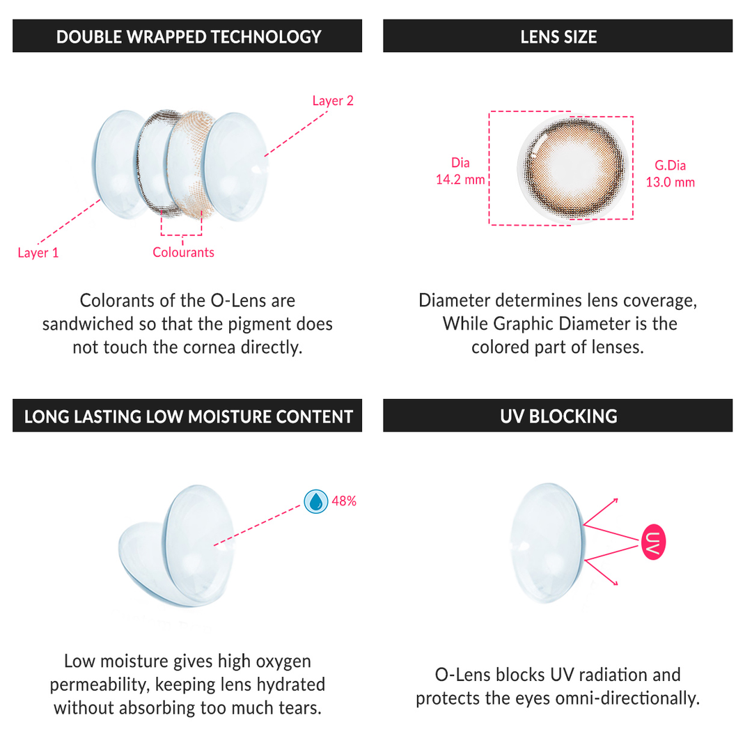 Olens Viviring Brown daily lens double wrapped technology, 14.2 mm diameter, 48% water, UV blocking