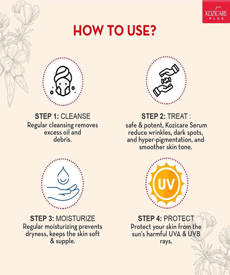 Kozicare Plus 3 STEP Kit  (Soap + Serum + Cream) – image 4 of 6