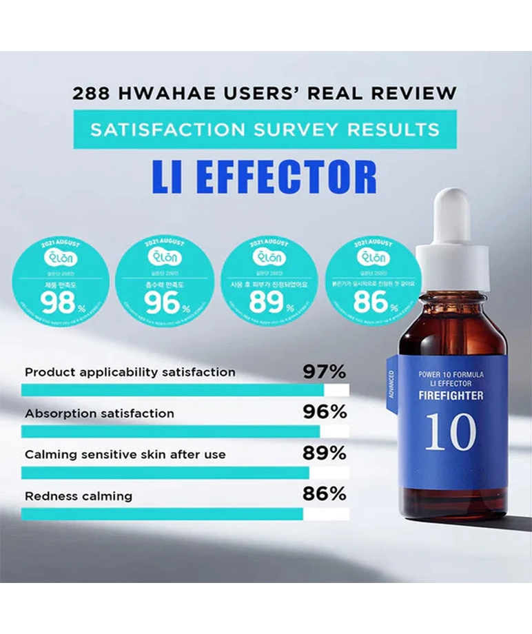 It's Skin Power 10 Formula LI Effector Firefighter Serum user satisfaction survey results