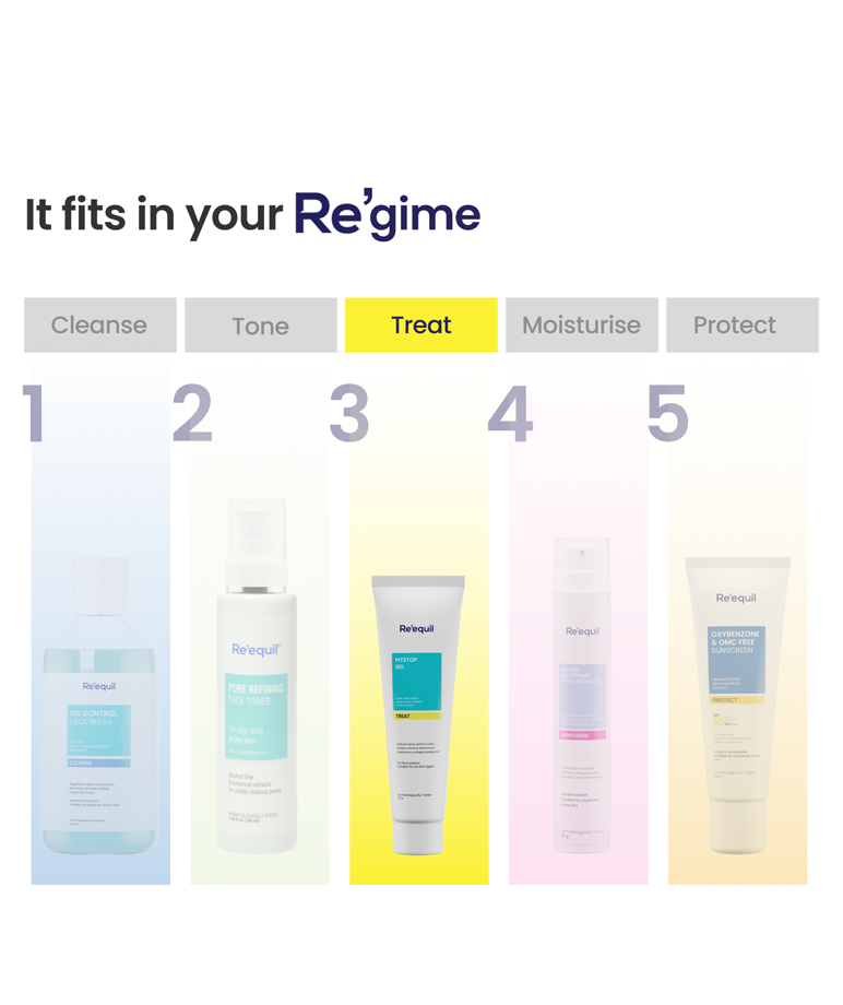 Re'equil Pitstop Gel treat step in skincare regime, cleanse tone treat moisturise protect