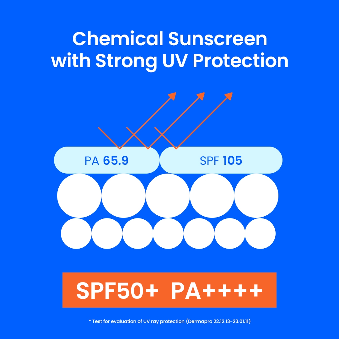 Beplain SUNMUSE Moisture Sunscreen SPF50+ PA++++ chemical sunscreen UV protection test result