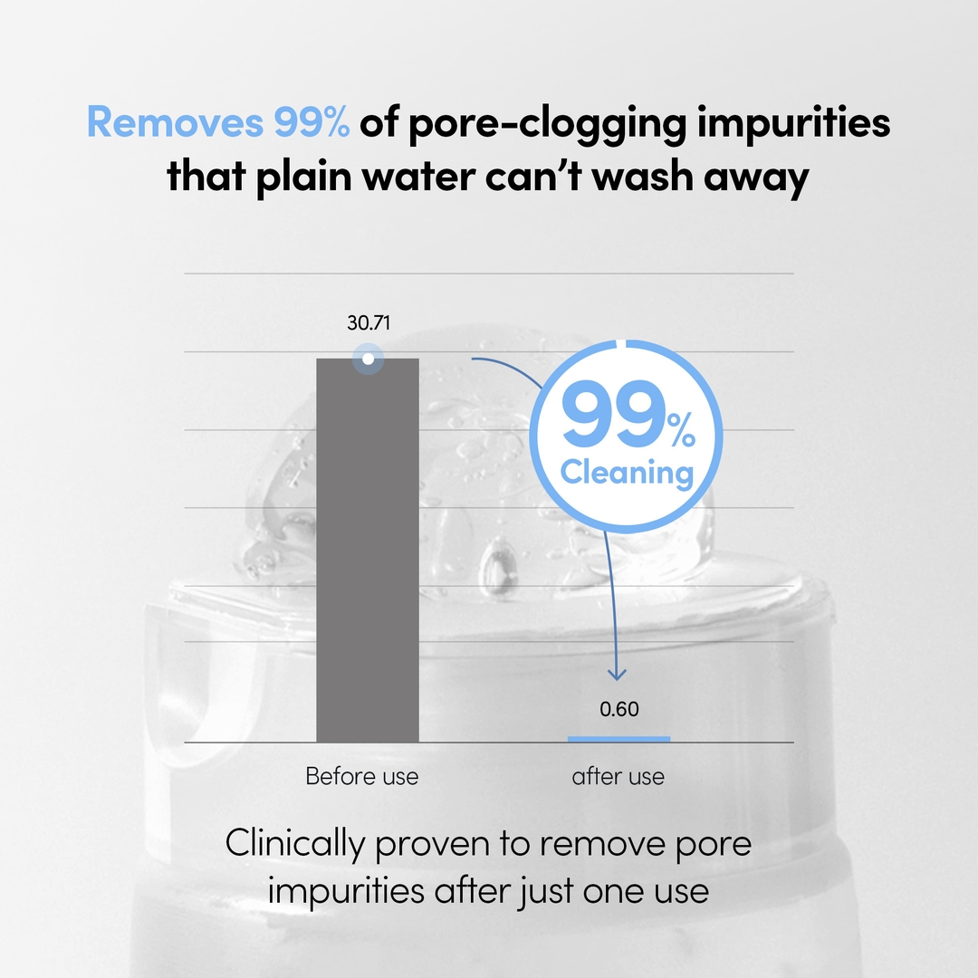 Lagom Cellup Gel to Water Cleanser pore impurity removal chart before and after one use