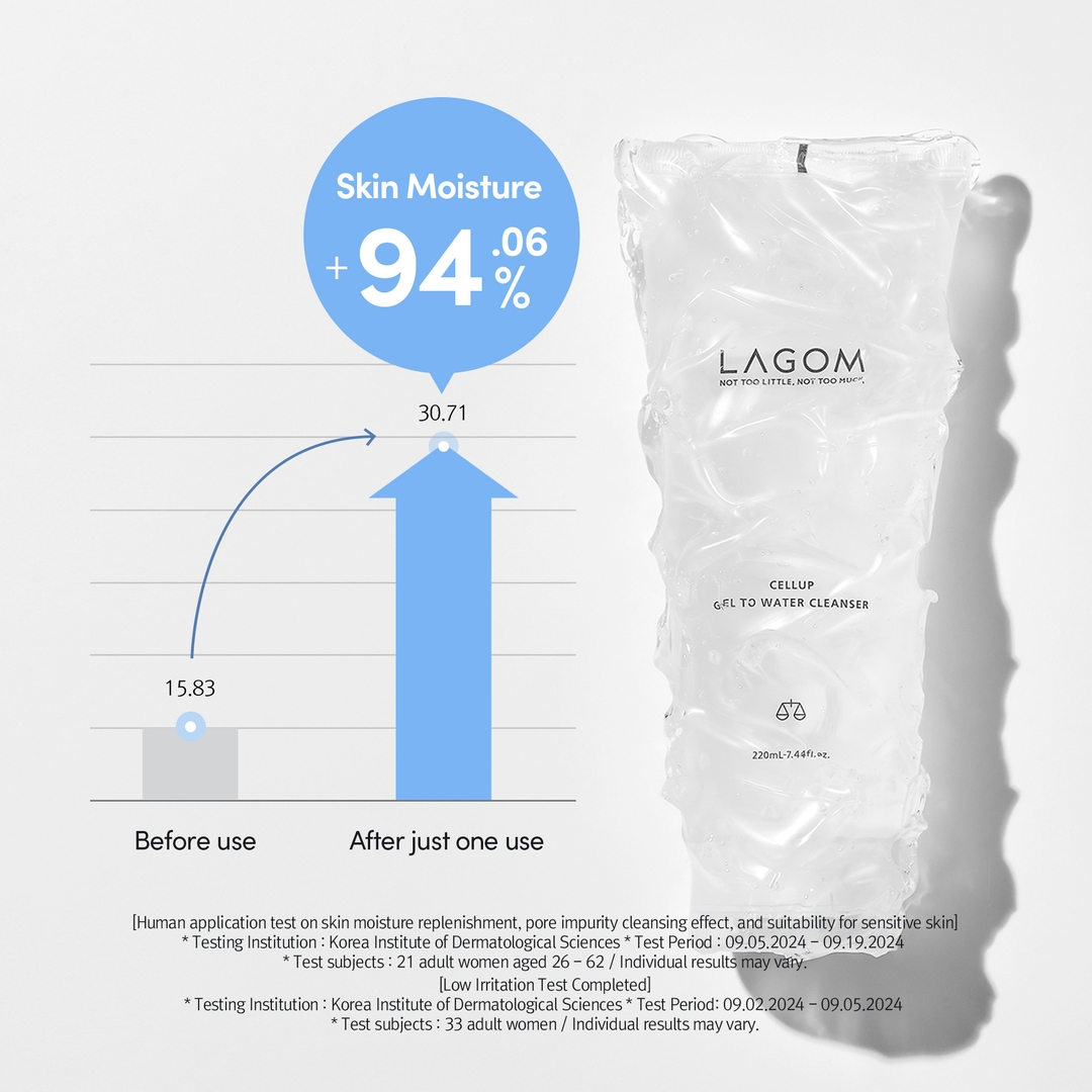 Lagom Cellup Gel to Water Cleanser skin moisture increase chart and human application test