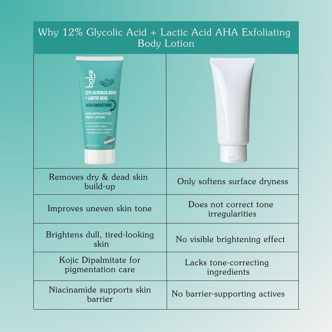 12% Glycolic Acid + Lactic Acid AHA Exfoliating Body Lotion