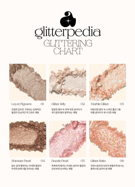 Unleashia Glitterpedia Glittering Chart, six glitter texture types explained