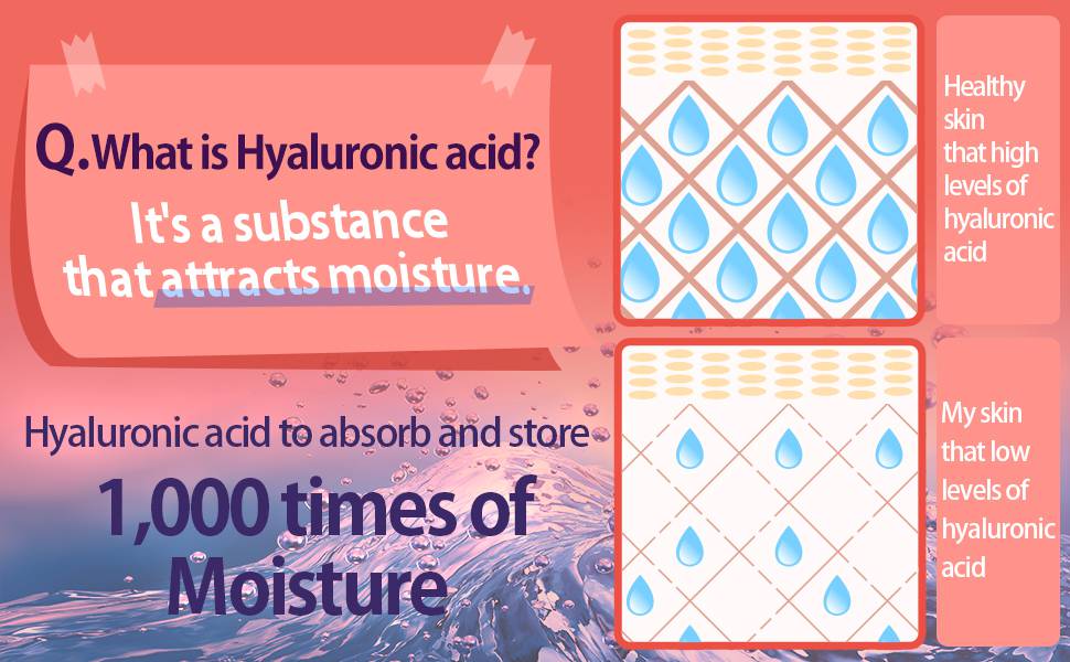 Elizavecca Hell Pore Control Hyaluronic Acid 97 what is hyaluronic acid moisture explained