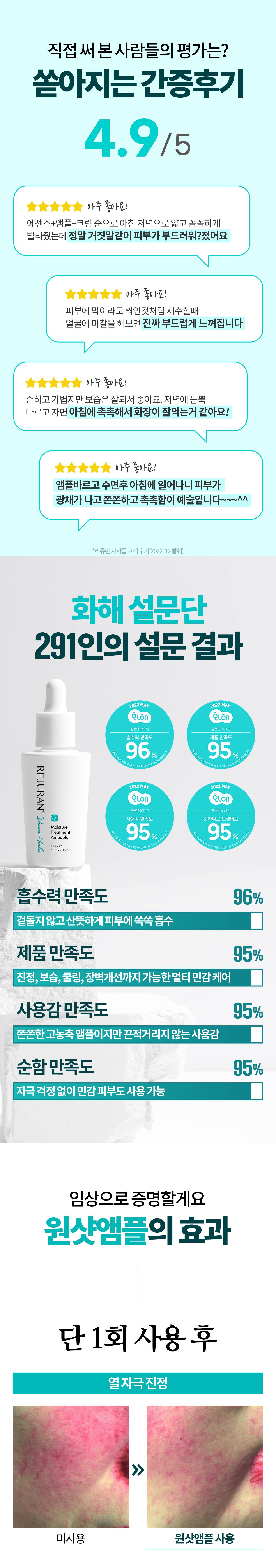 REJURAN Derma Healer Moisture Treatment Ampoule customer reviews, satisfaction survey and before and after redness