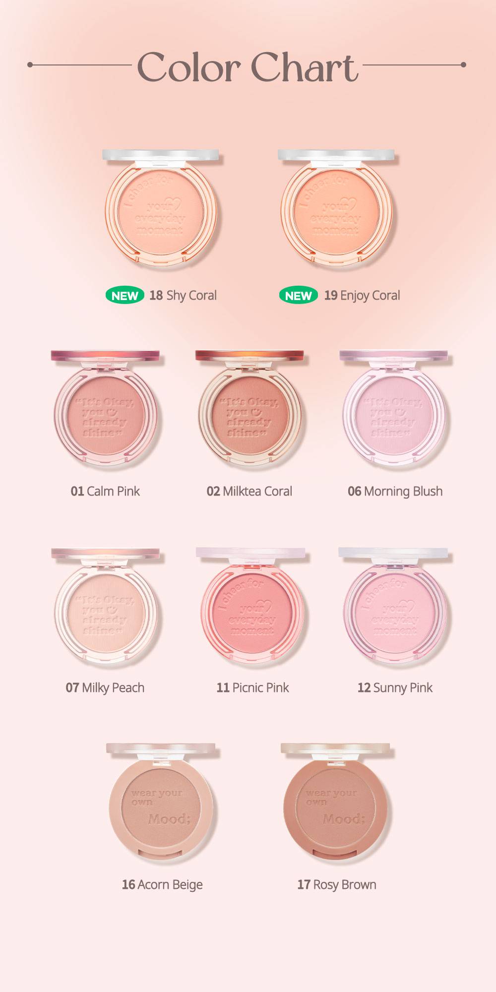 Peripera Pure Blushed Sunshine Cheek color chart, 10 shades