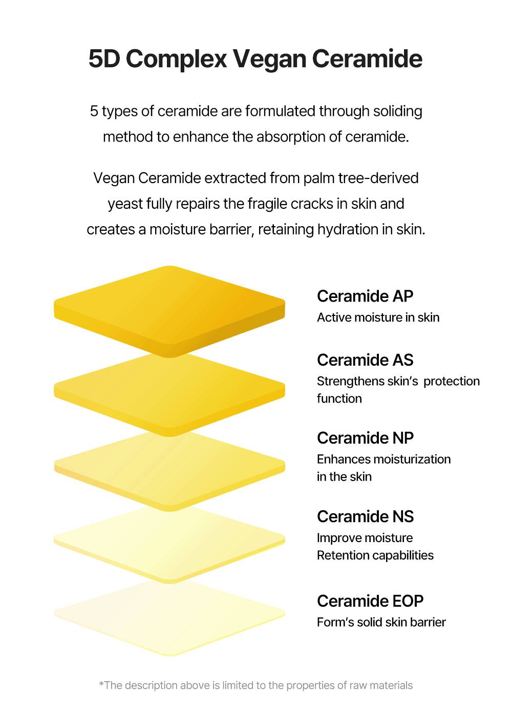 Torriden SOLID-IN Ceramide Cream 5D Complex Vegan Ceramide AP AS NP NS EOP