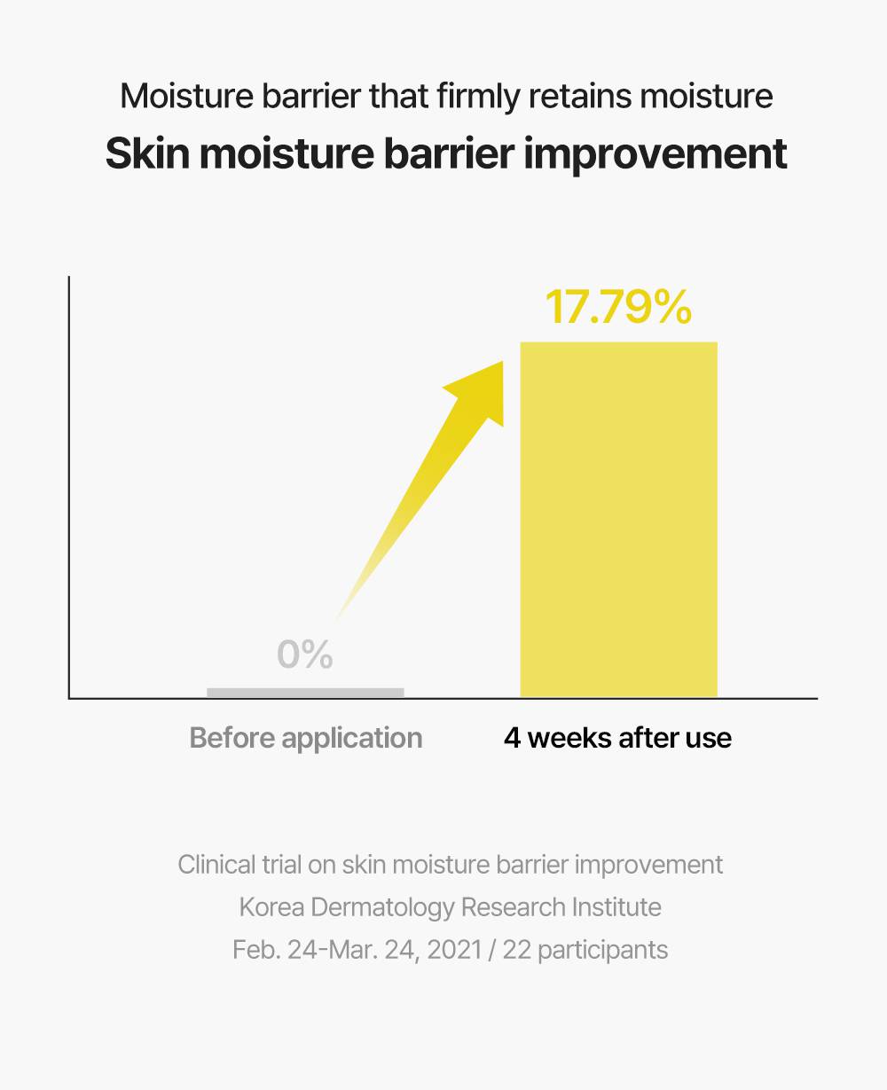 Torriden SOLID-IN Ceramide Cream skin moisture barrier improvement clinical trial after 4 weeks