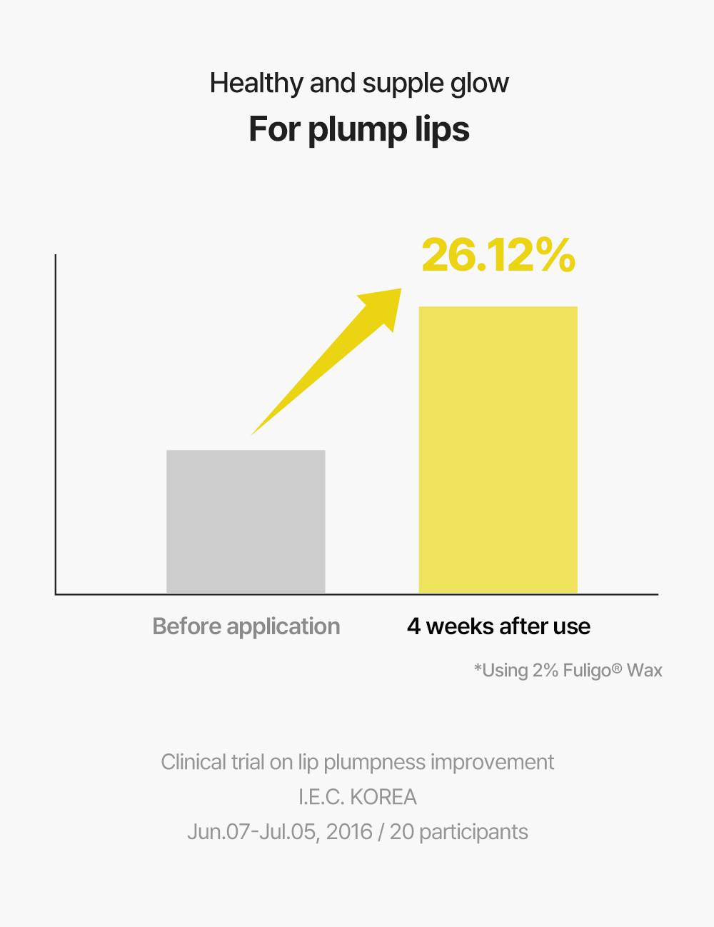 Torriden SOLID-IN Ceramide Lip Essence lip plumpness improvement clinical result after 4 weeks